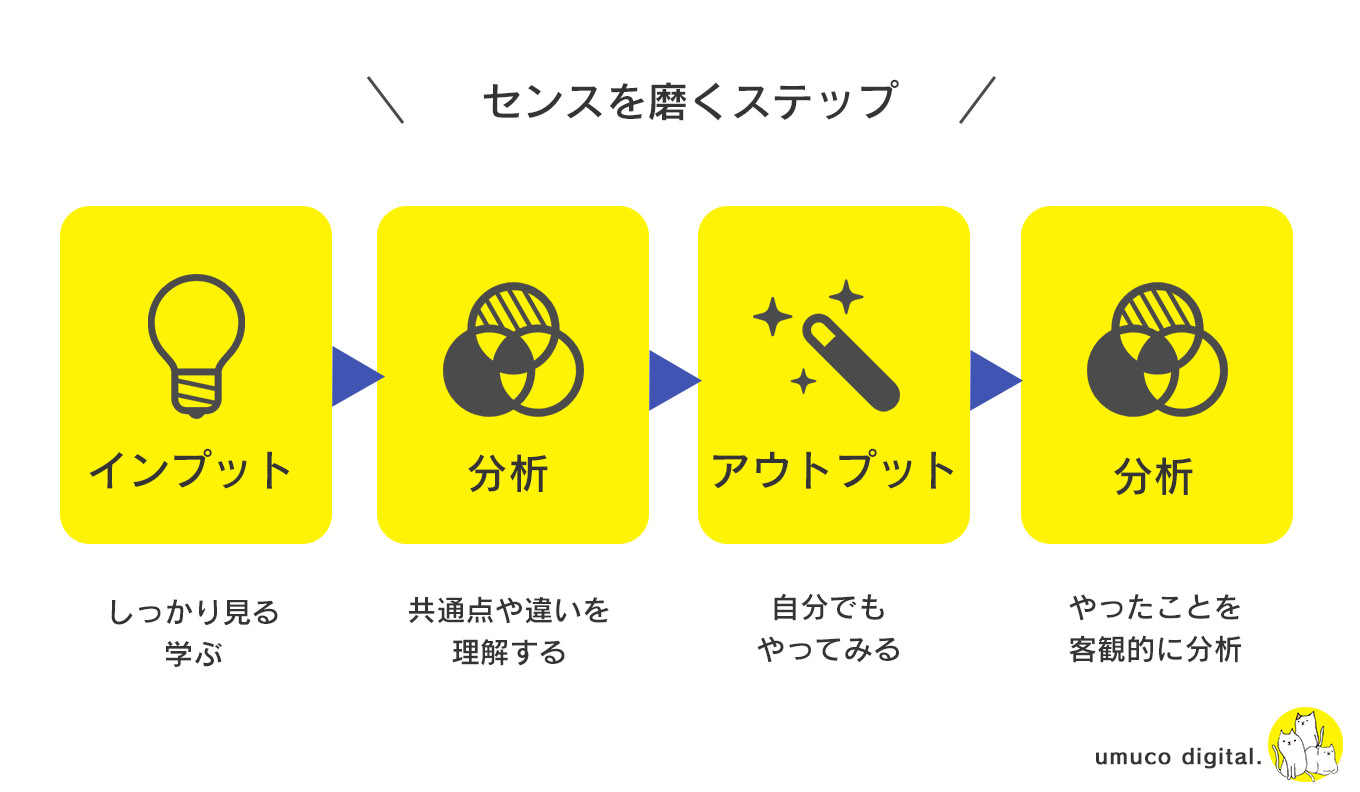 図解 センスを磨く方法 ３つのコツをわかりやすく解説 はじめてのデザイン Umuco Digital うむ子デジタル