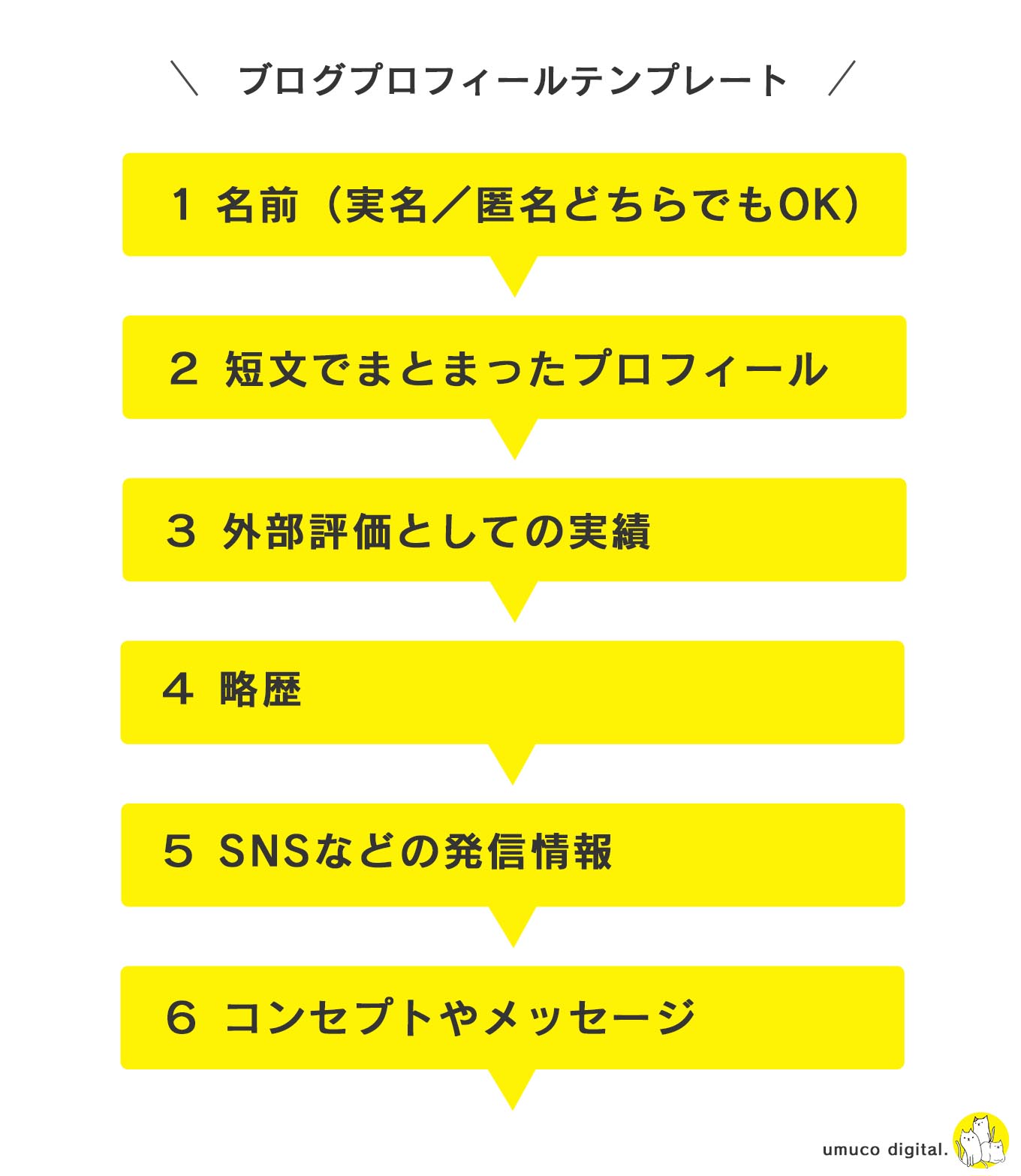 図解 ブログ初心者でも信頼度の高いプロフィールを書く方法 テンプレート Umuco Digital うむ子デジタル