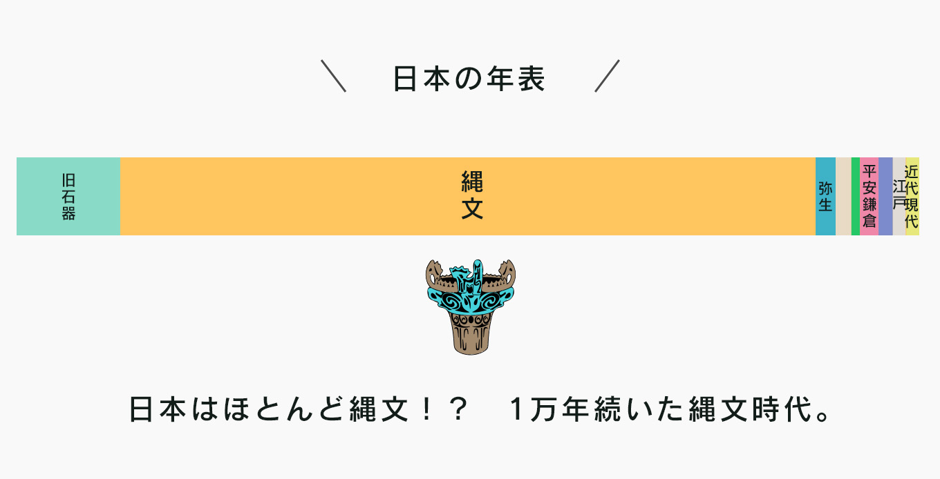 レビュー 縄文にハマる人々 生と死 自然と共生するサステナブルな縄文の世界 Umuco Digital うむ子デジタル