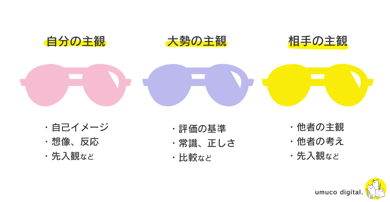 図解 客観的とは 意味と捉え方をわかりやすく解説 視点と思考 Umuco Digital