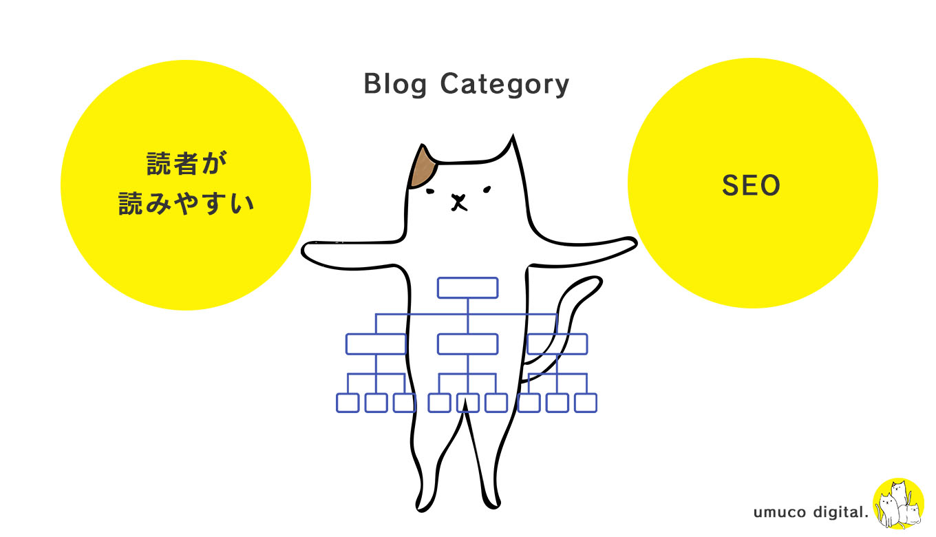 【図解】読者心理×SEOで考えるブログのカテゴリーの決め方