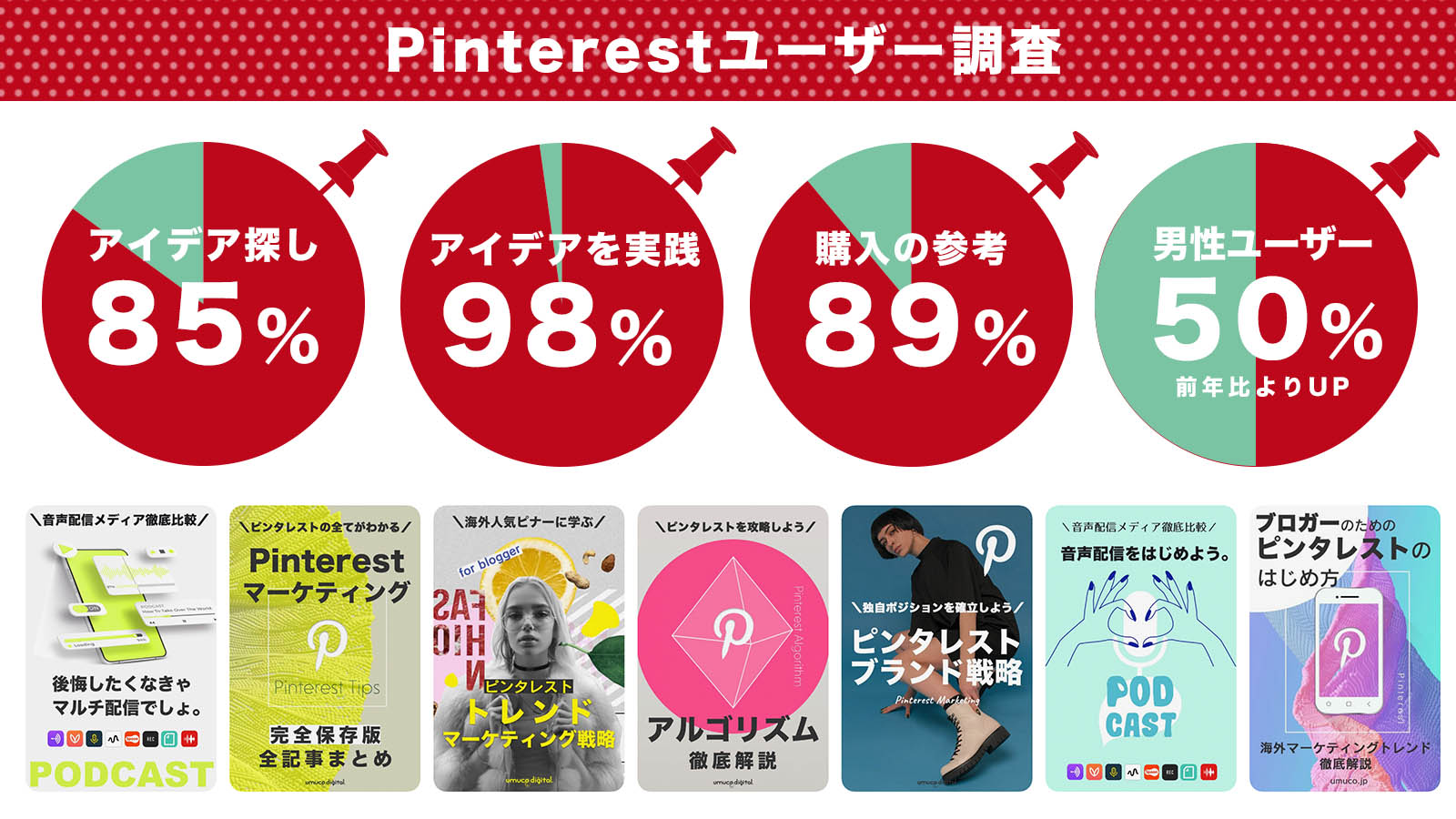 Pinterest国内利用者数